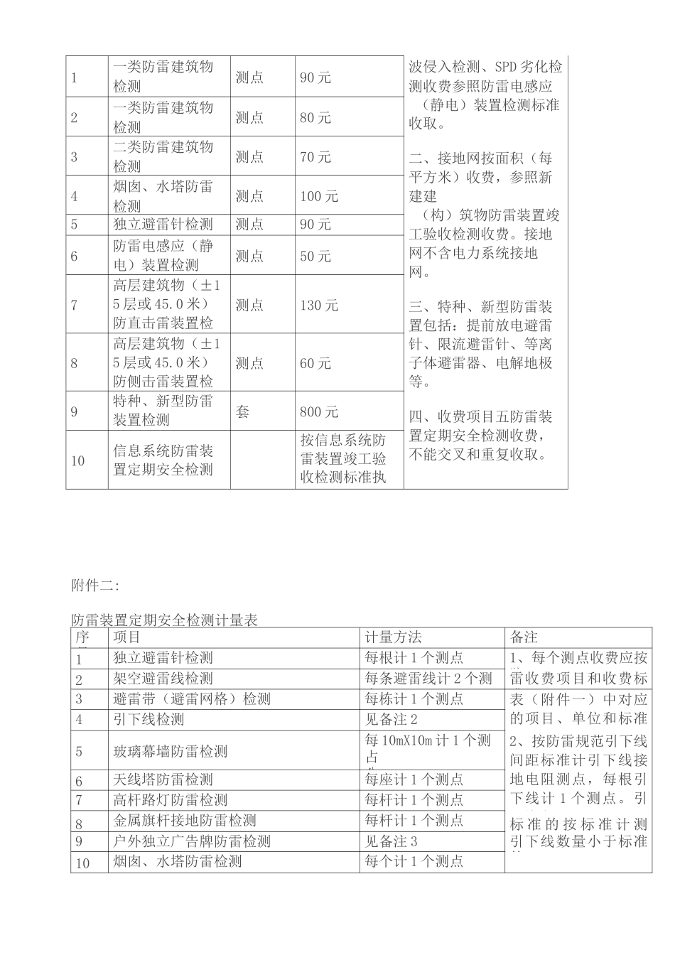 防雷检测收费标准_第2页