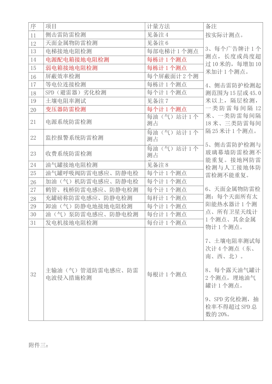 防雷检测收费标准_第3页