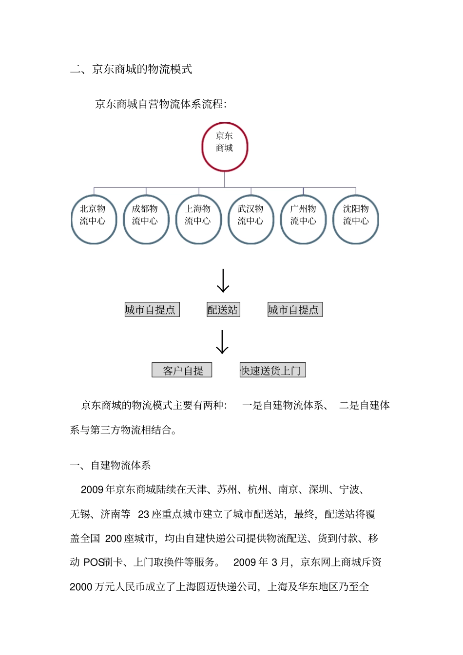 京东商城的物流模式_第3页