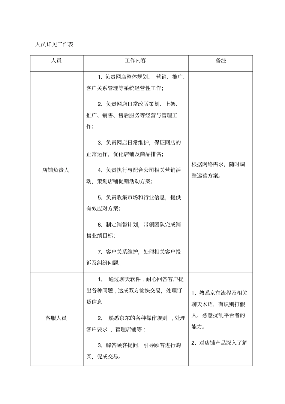 京东商城运营策划书_第2页