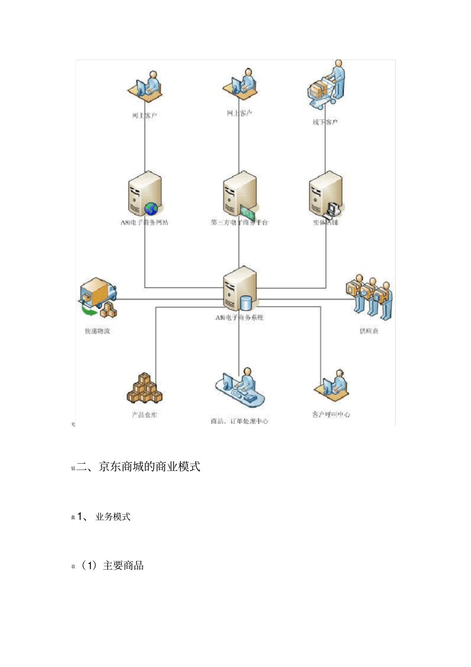 京东商城经营模式分析_第3页