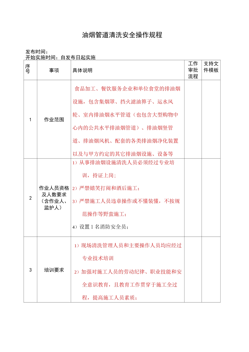油烟管道清洗安全操作规程 _第1页