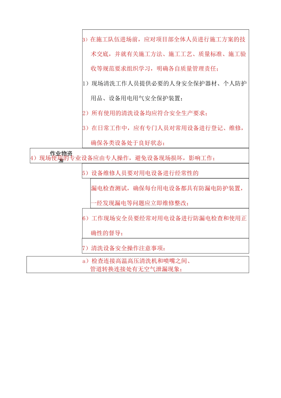 油烟管道清洗安全操作规程 _第2页