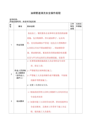 油烟管道清洗安全操作规程 
