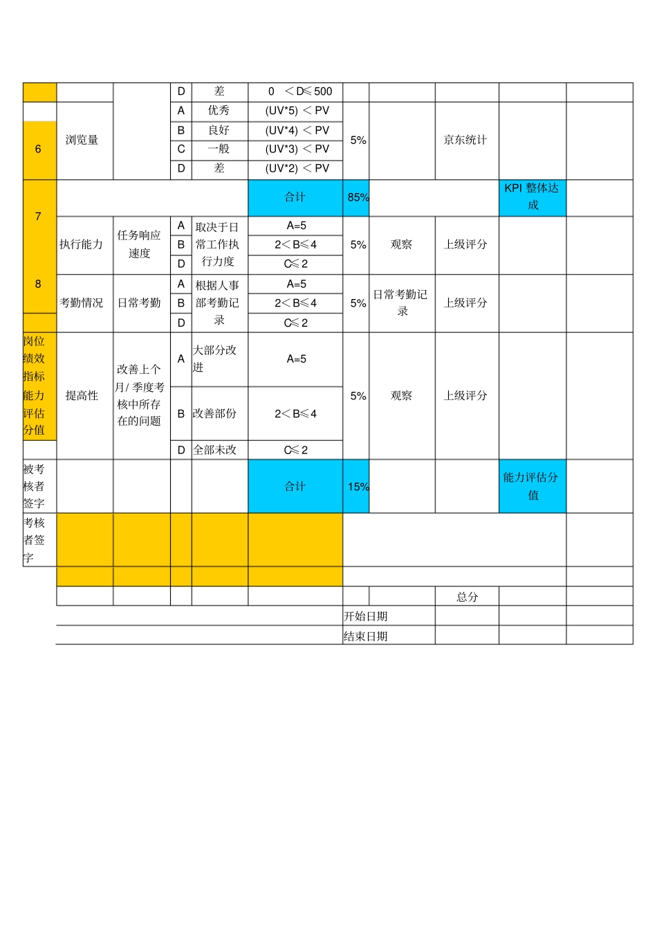 京东运营推广绩效考核表_第2页