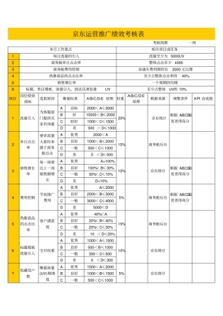 京东运营推广绩效考核表