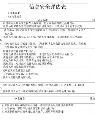 信息安全评估表