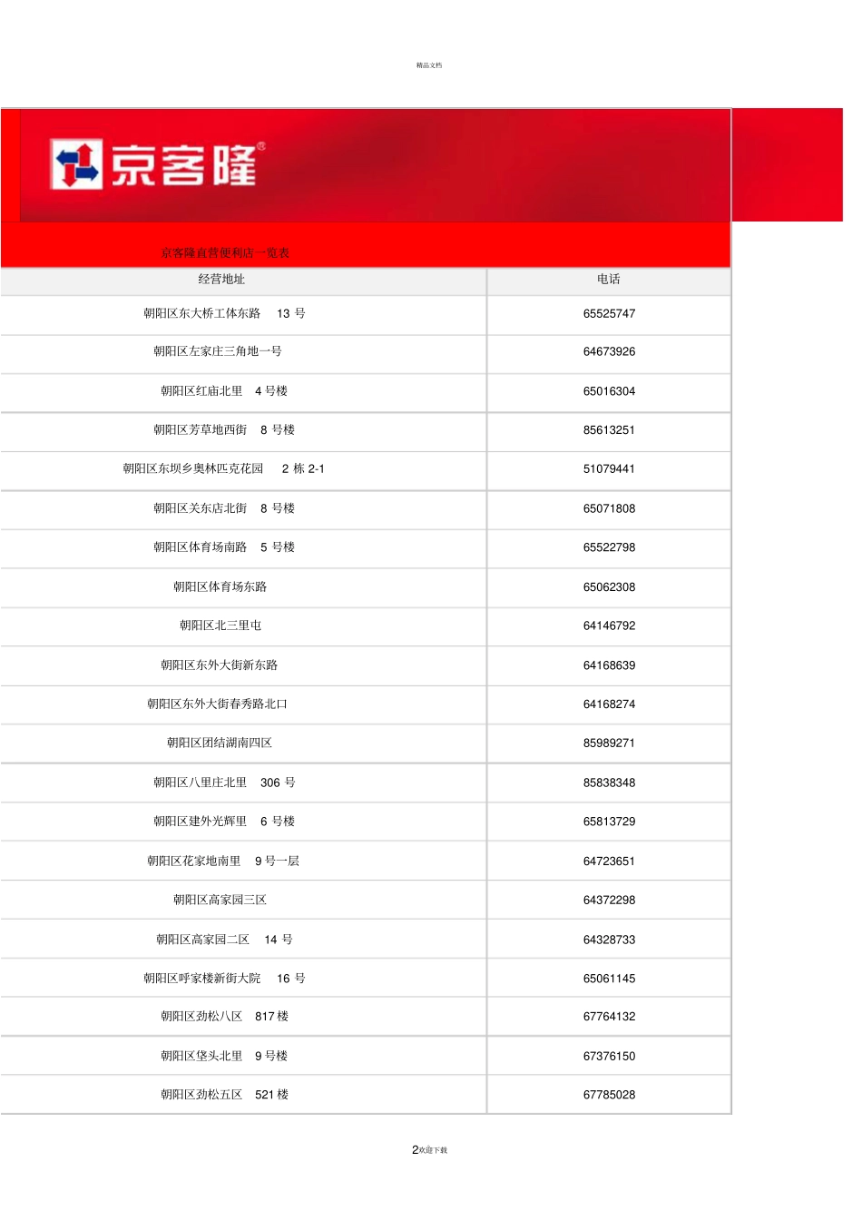京客隆直营便利店一览表_第2页