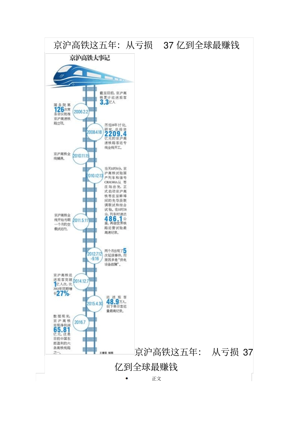 京沪高铁这五年分析_第1页