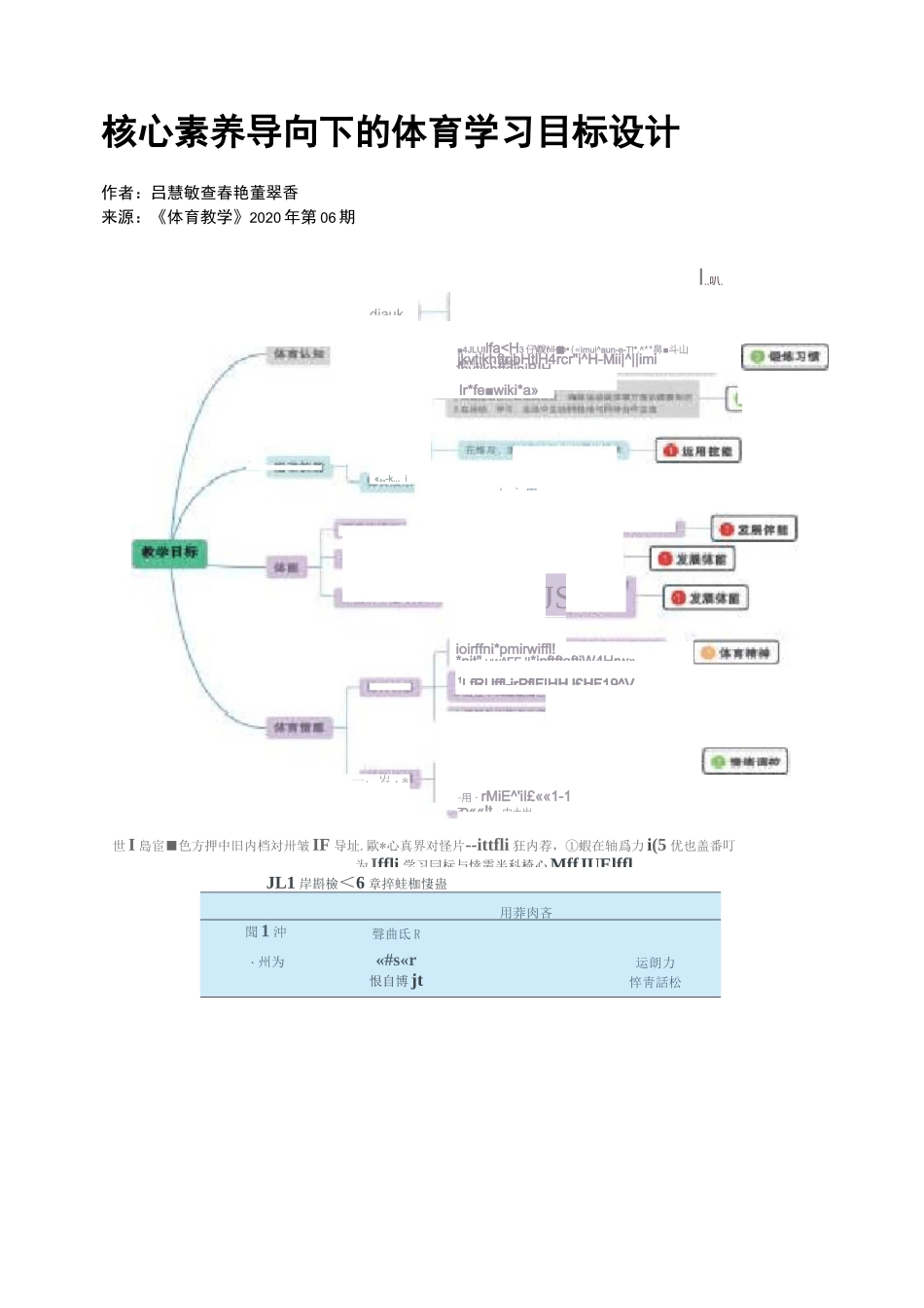 核心素养导向下的体育学习目标设计_第1页
