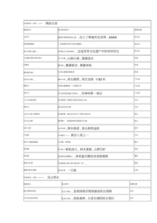 京郊好玩的地方