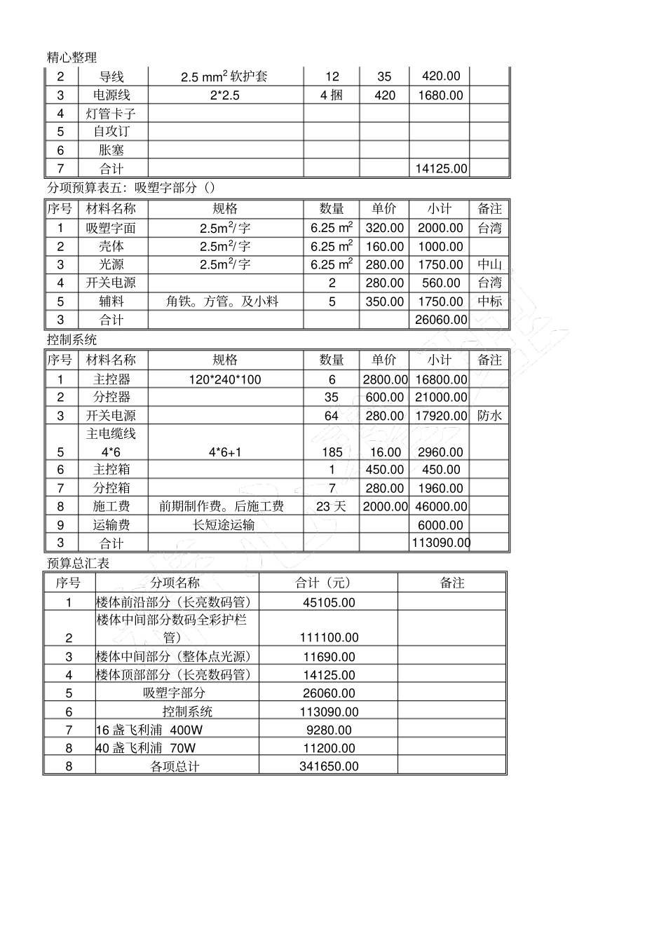 亮化工程预算表格模板_第2页