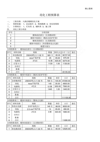 亮化工程预算表格模板