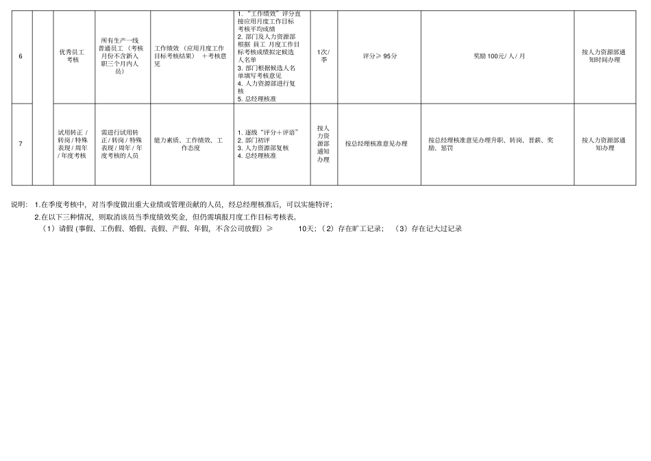 亮彩绩效考核体系及结果应用方案_第2页