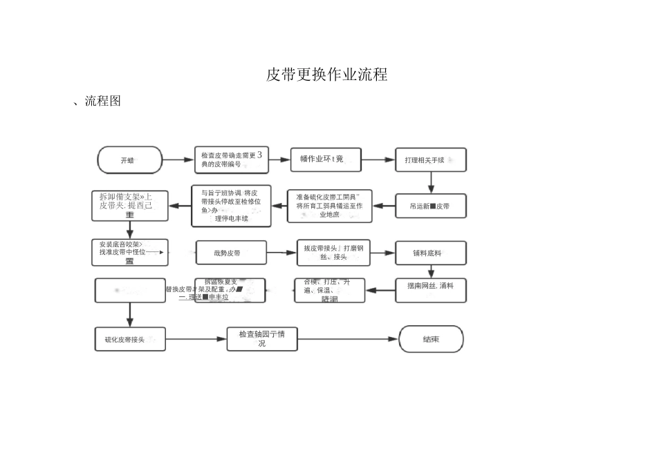 皮带更换作业流程_第1页
