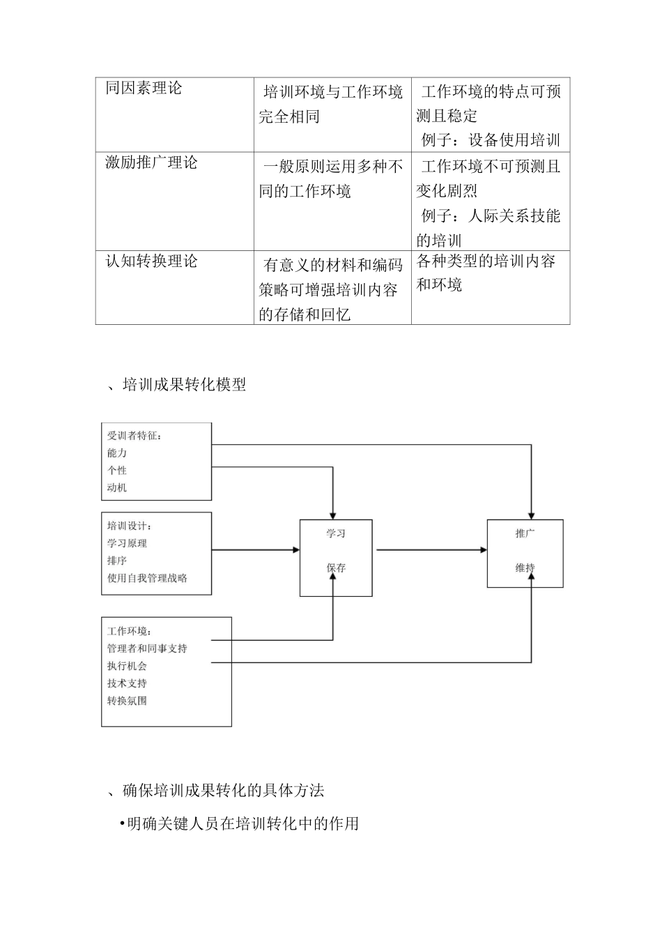 人员培训成果转化概述_第3页