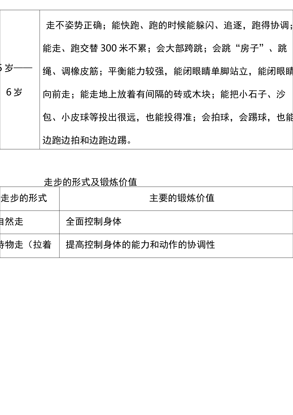 幼儿动作发展内容及目标_第2页