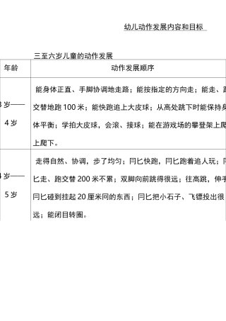 幼儿动作发展内容及目标