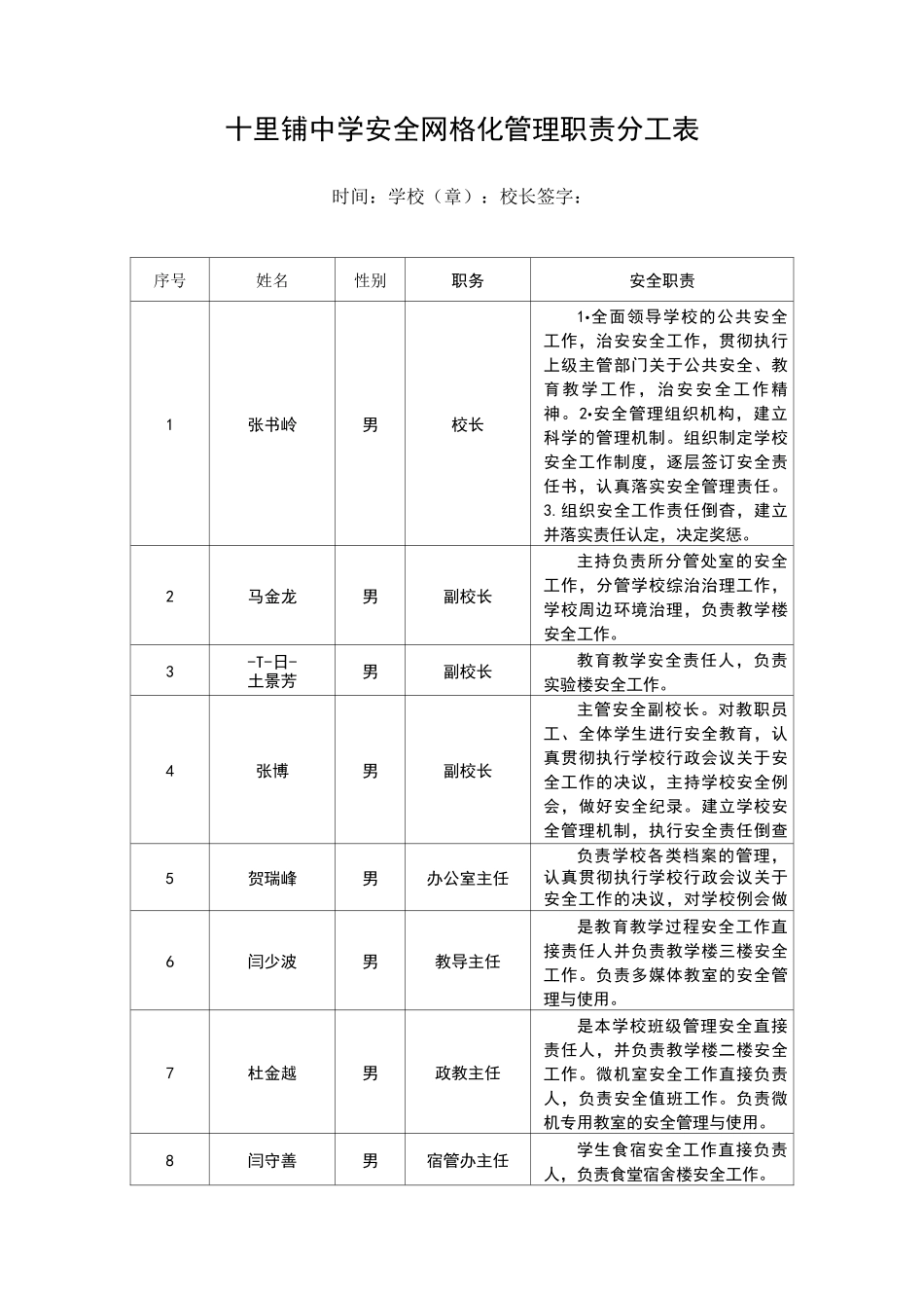 网格化管理职责分工表_第1页