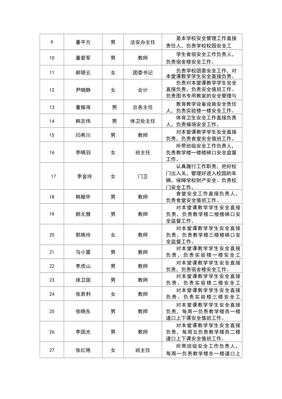 网格化管理职责分工表_第2页
