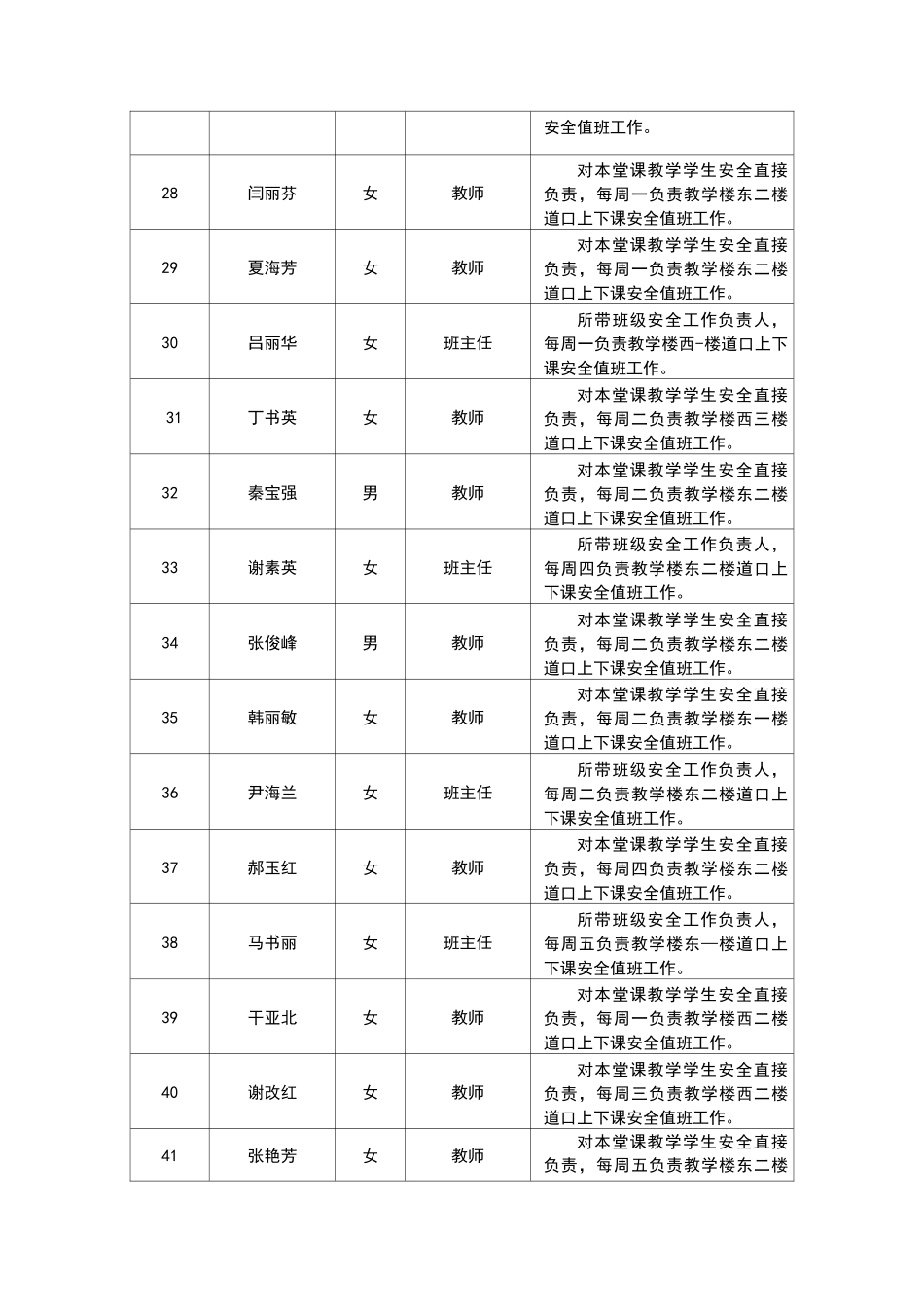 网格化管理职责分工表_第3页