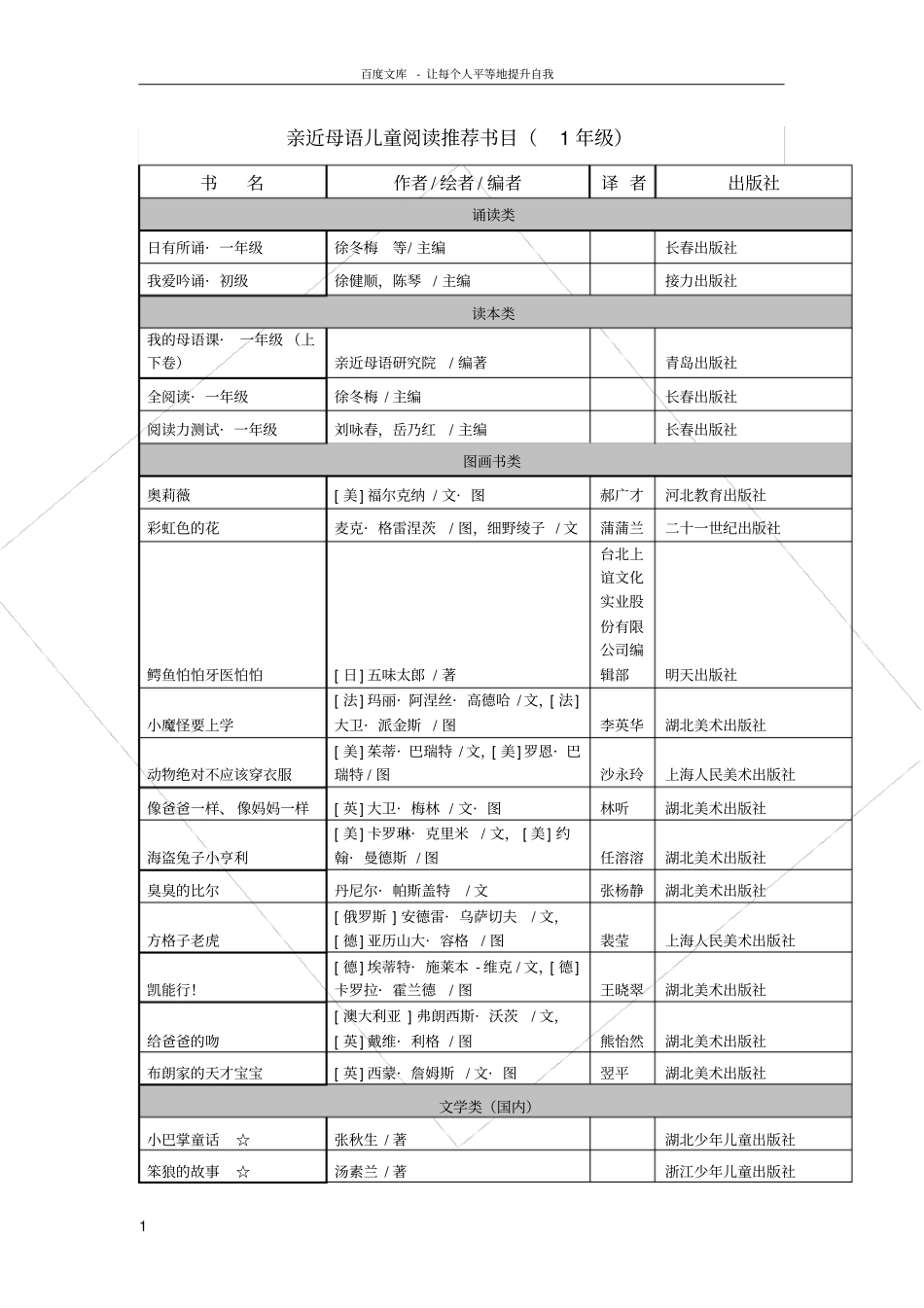 亲近母语儿童阅读推荐书目一年级_第1页