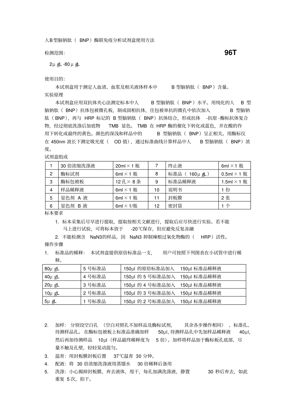 人B型脑钠肽BNP酶联免疫分析试剂盒使用方法概论_第1页