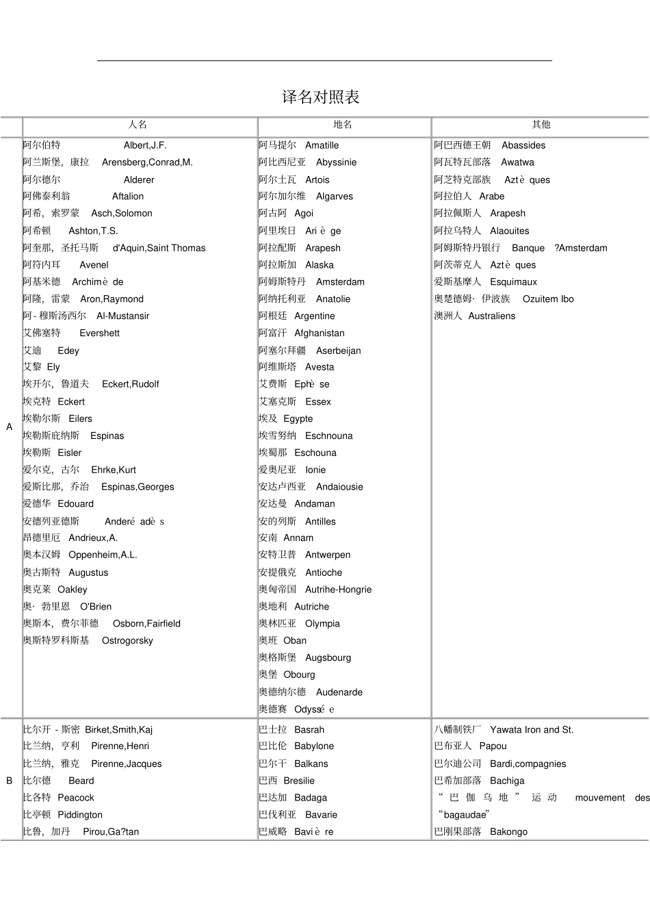 人、地名对照表_第1页