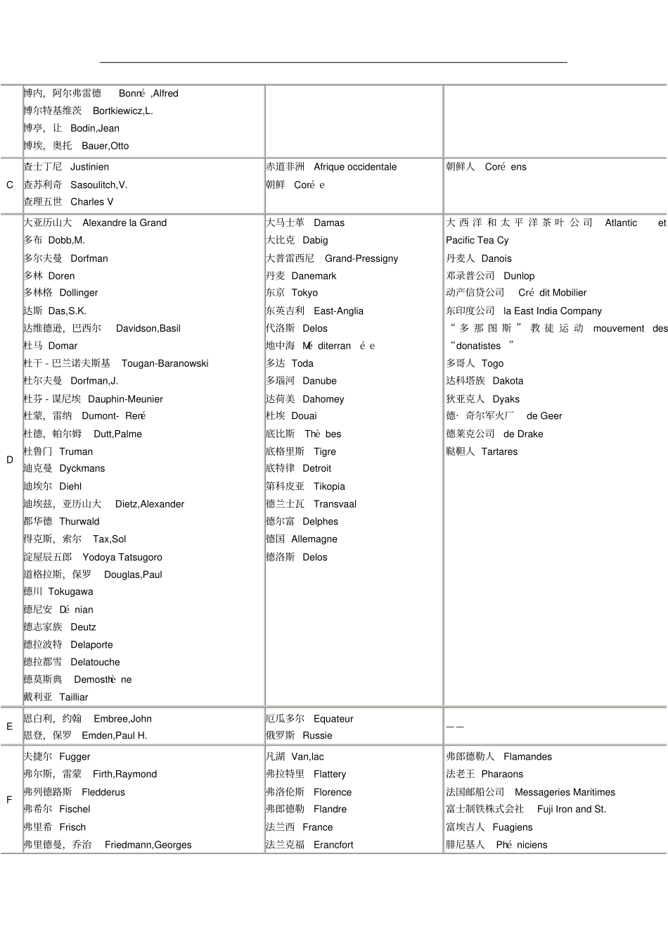 人、地名对照表_第3页
