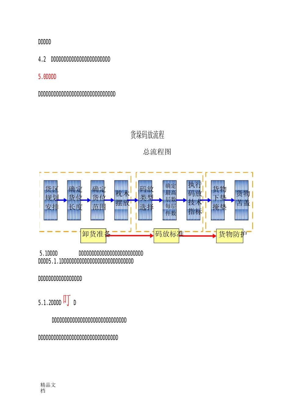 仓储货物保管规范._第2页