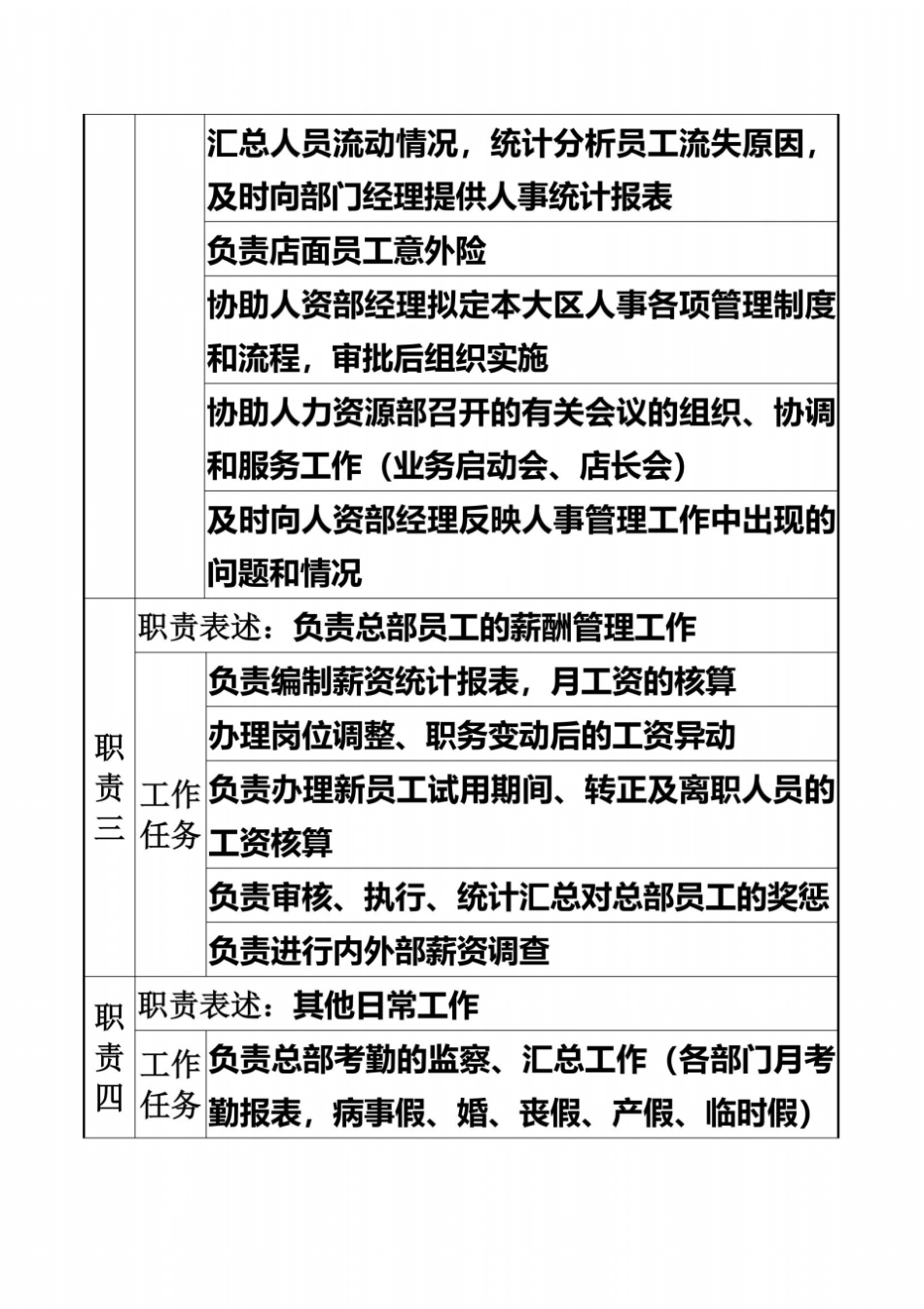 人事专员培训专员岗位说明书_第3页