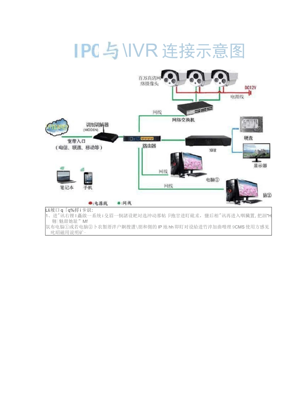 各种类型网络视频监控系统拓扑图_第2页
