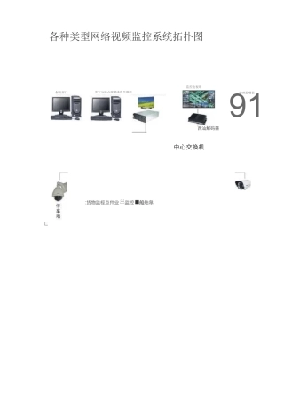 各种类型网络视频监控系统拓扑图