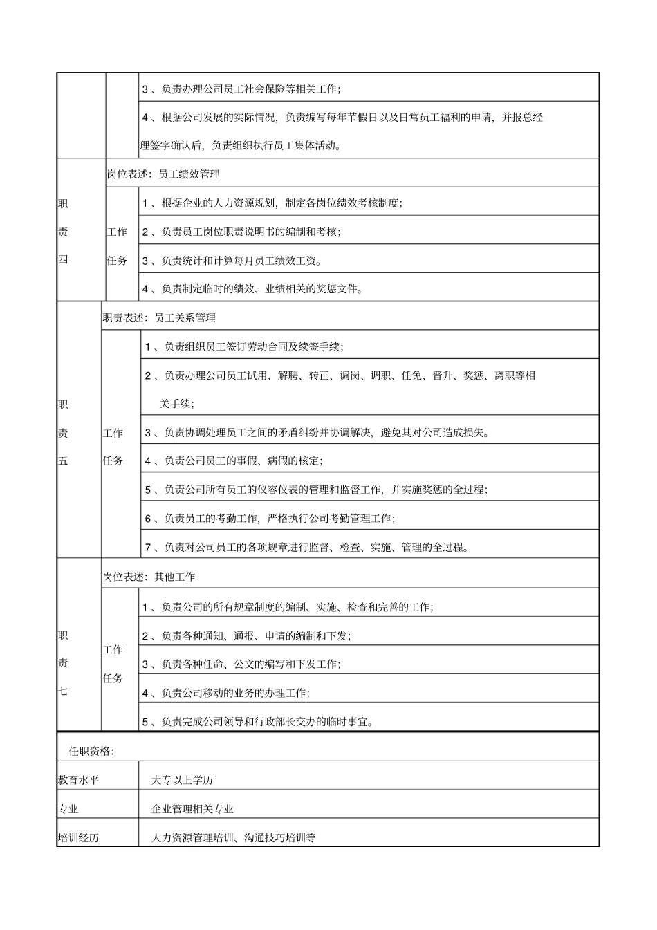 人事专员职位说明书_第2页
