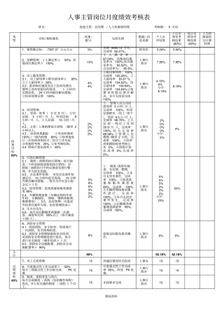 人事主管岗位月度绩效考核表