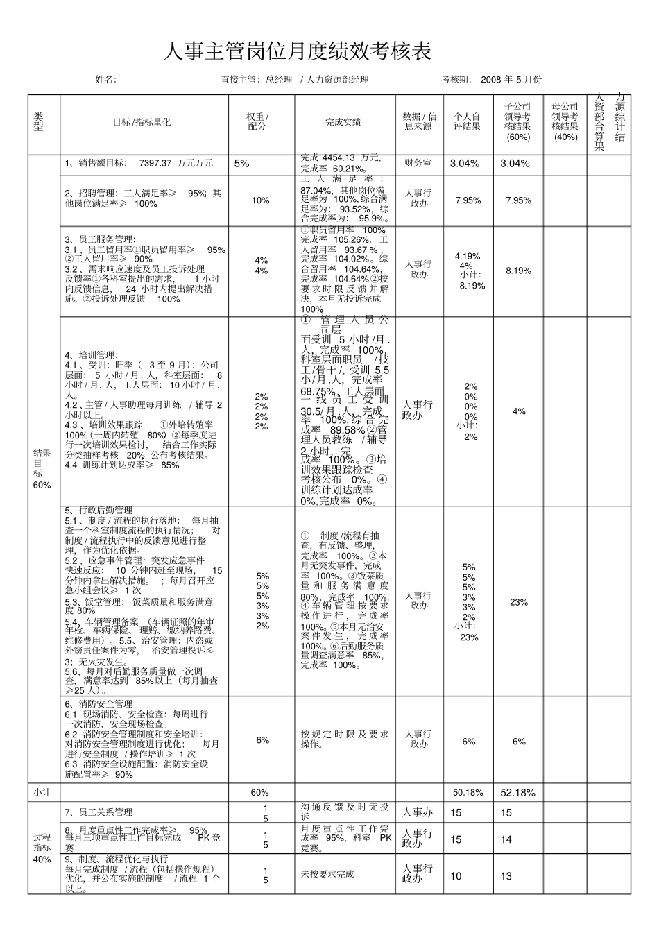人事主管绩效考核表_第1页