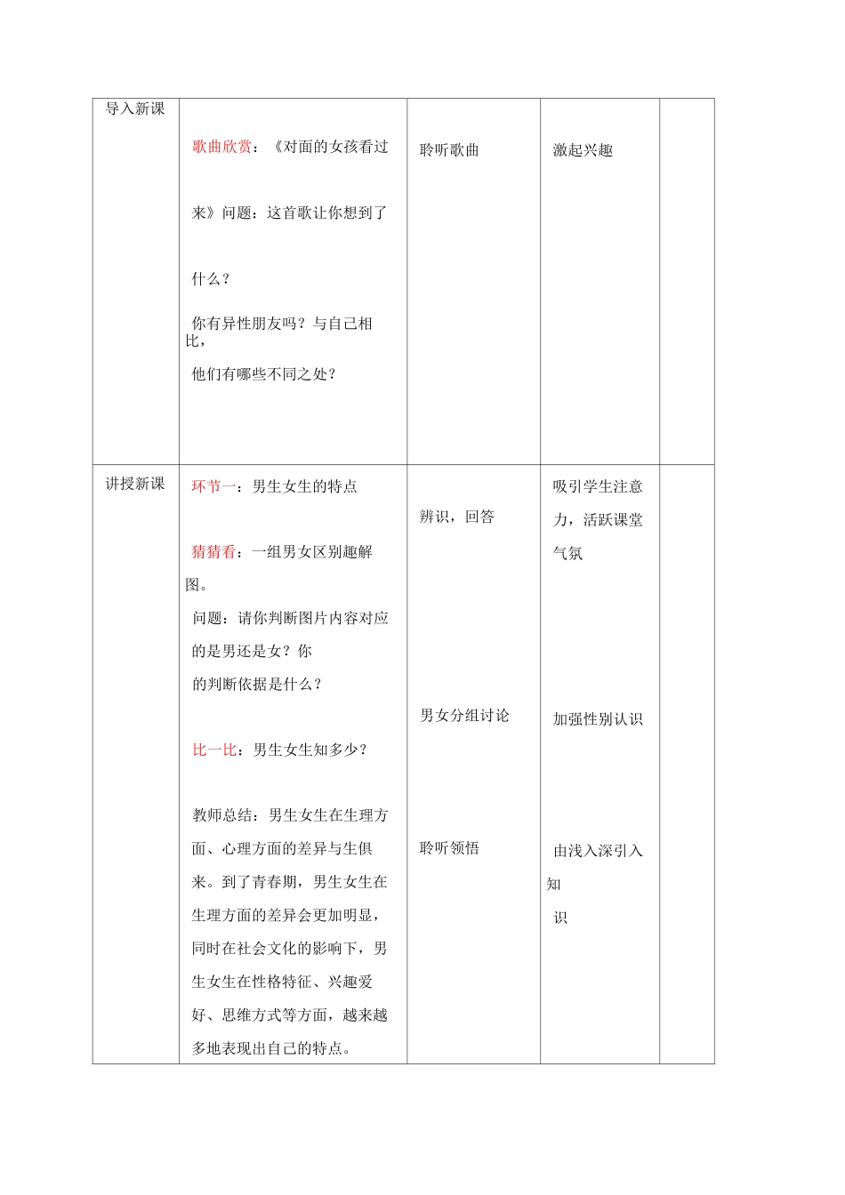 男生女生 优秀教学设计_第2页