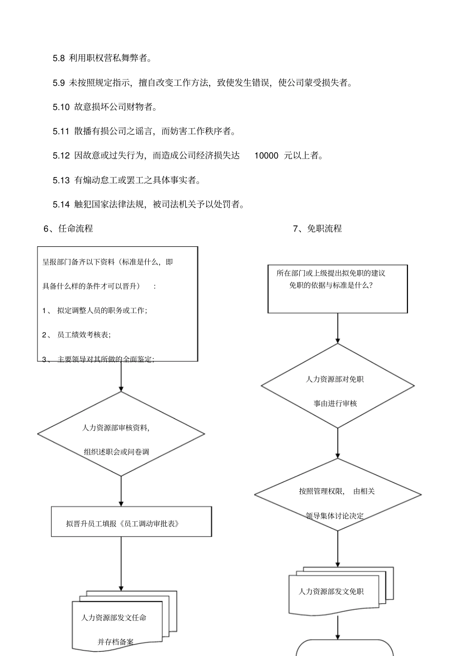 人事任免管理制度_第2页