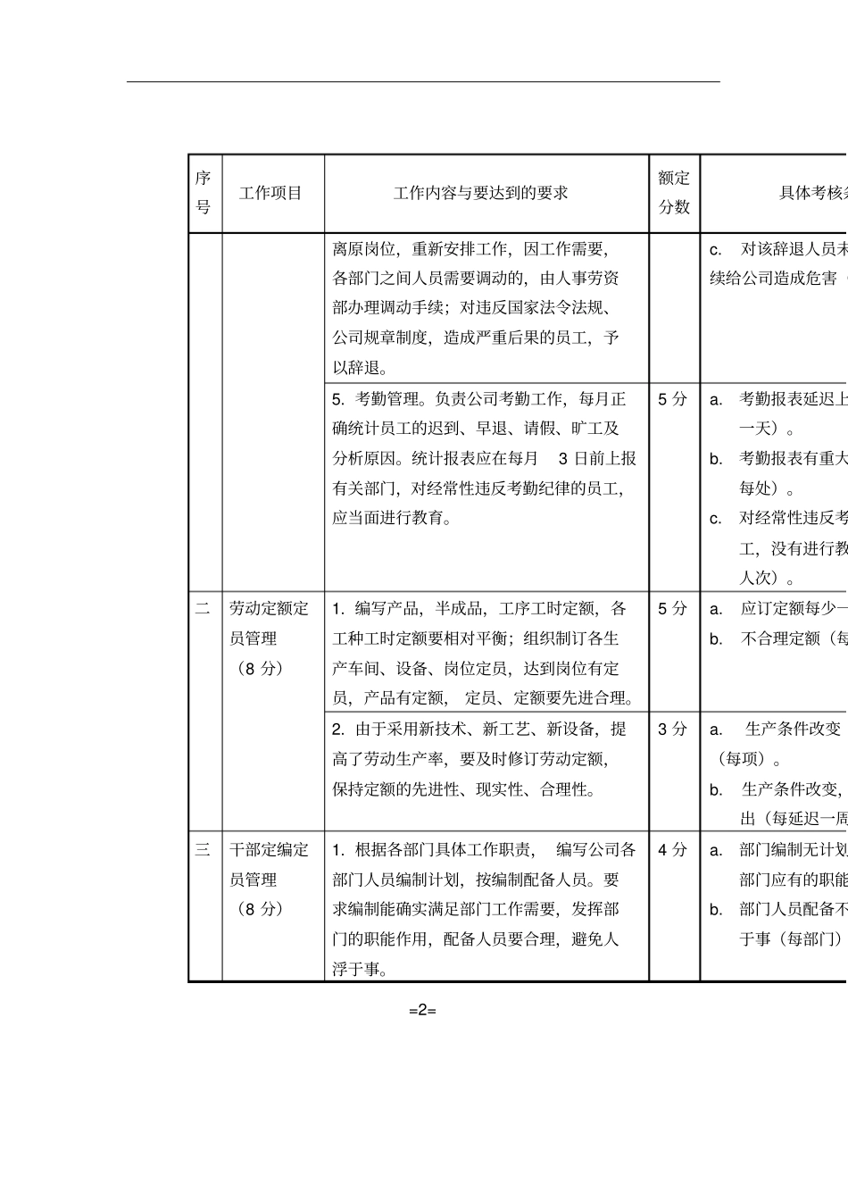人事劳资部工作制度_第3页