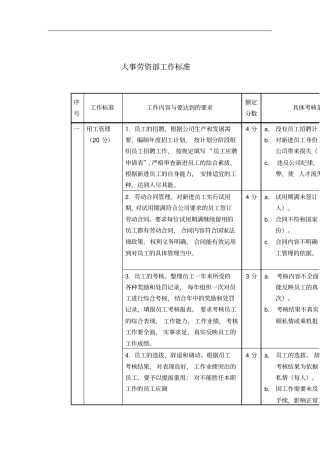 人事劳资部工作制度