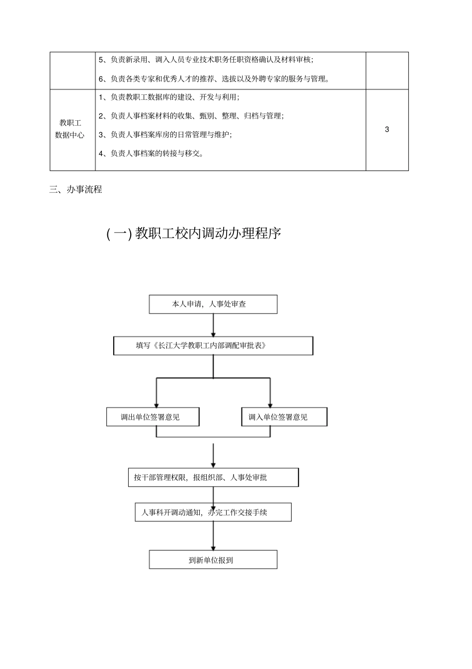 人事处工作职责与办事流程_第2页