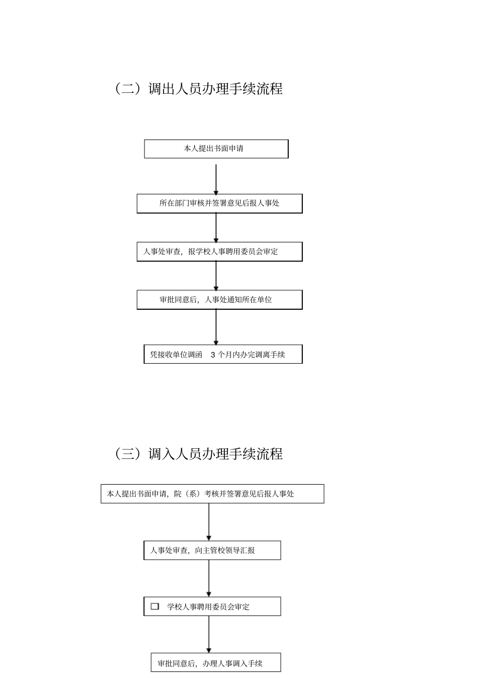 人事处工作职责与办事流程_第3页