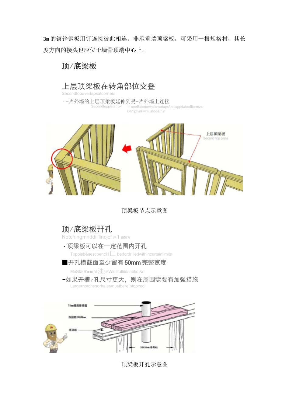 木结构墙体施工技术交底_第2页
