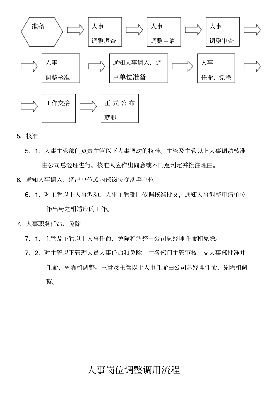 人事岗位调整处理流程_第2页