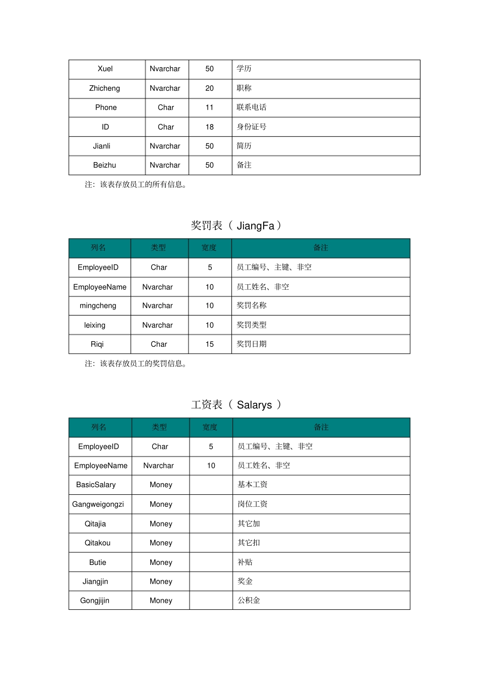 人事工资管理完整的需求分析_第3页