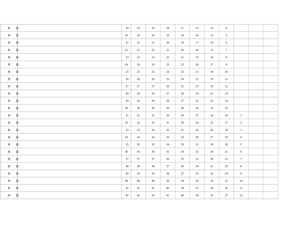 艾宾浩斯遗忘曲线复习计划表_第2页