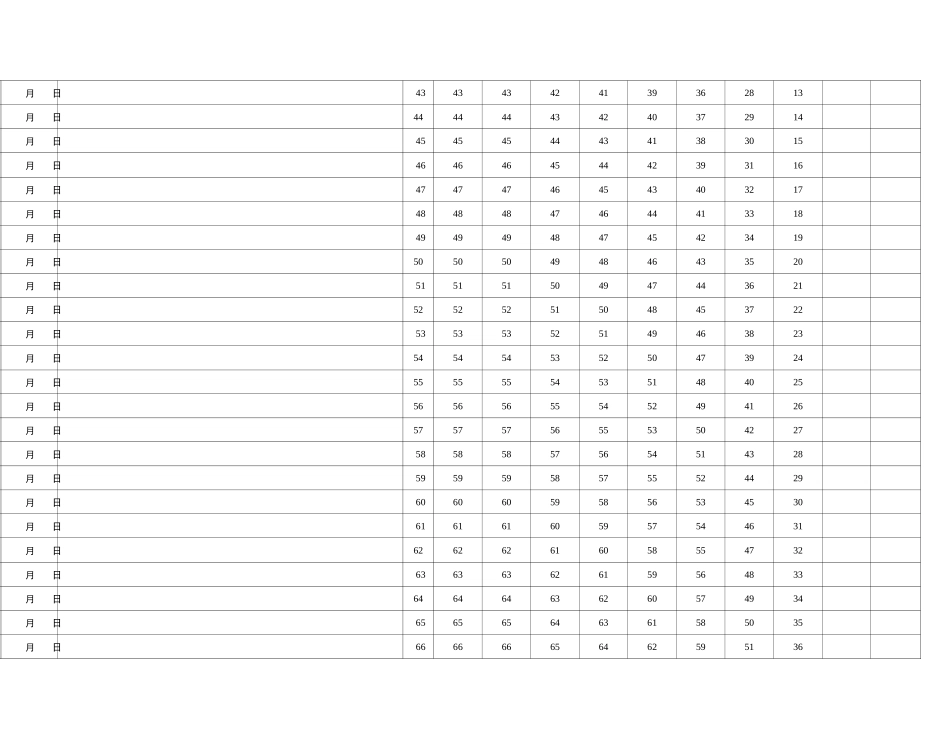 艾宾浩斯遗忘曲线复习计划表_第3页