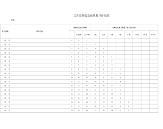 艾宾浩斯遗忘曲线复习计划表