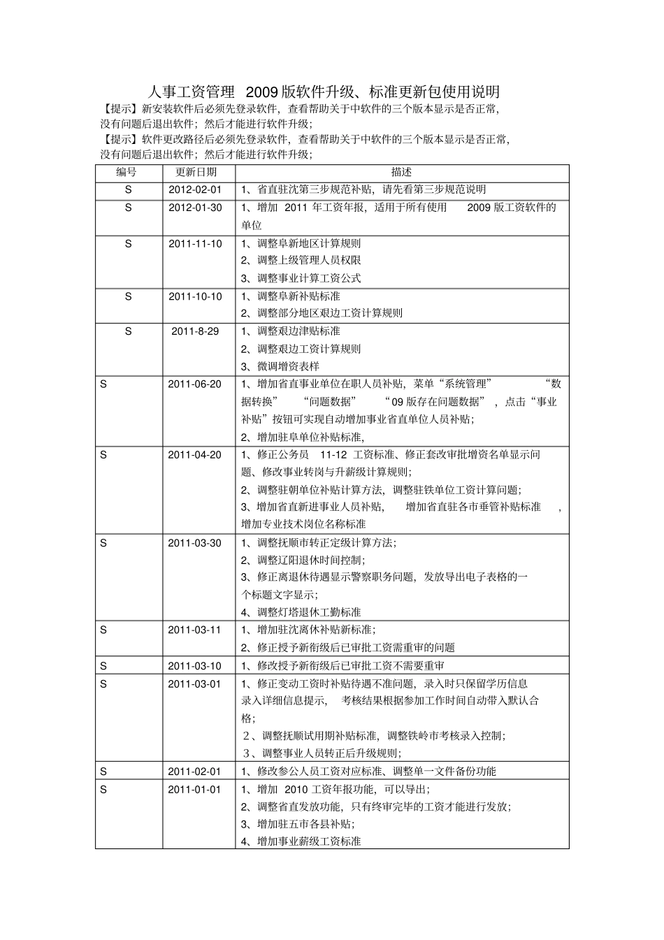 人事工资管理2009版软件升级_第1页