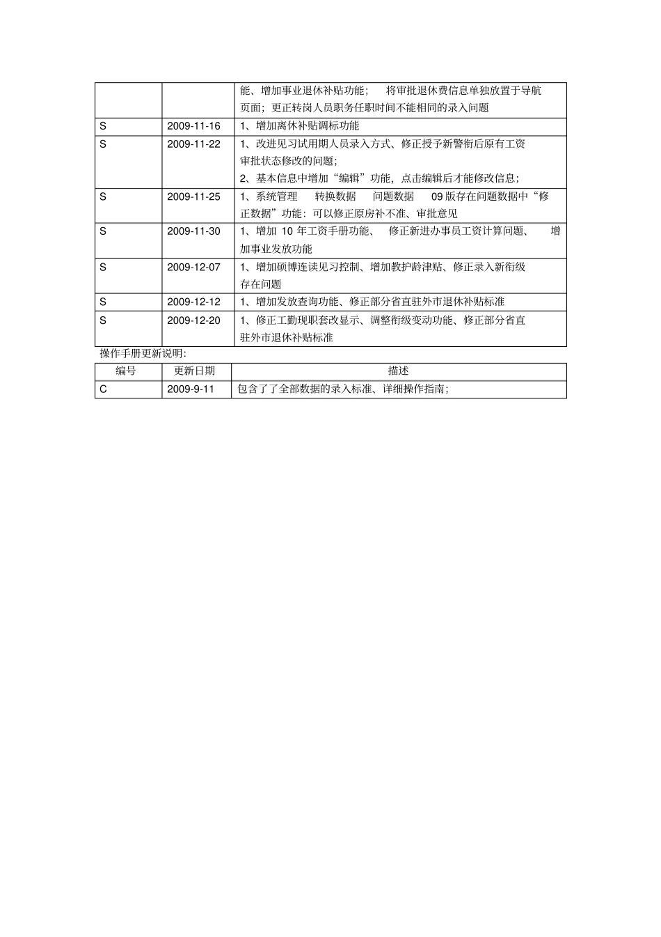 人事工资管理2009版软件升级_第3页